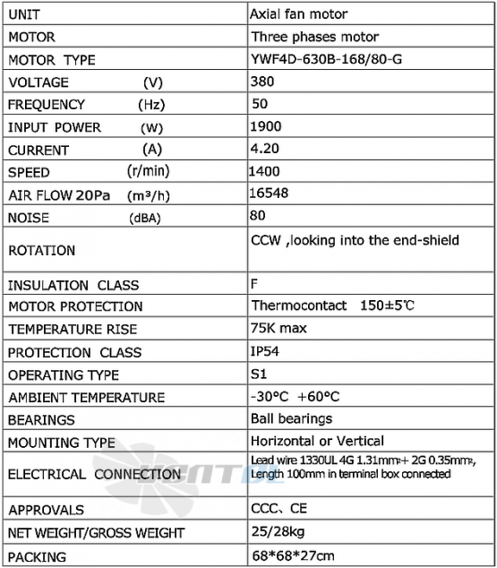 Weiguang WEIGUANG YWF4D-630B-168/80-G - описание, технические характеристики, графики