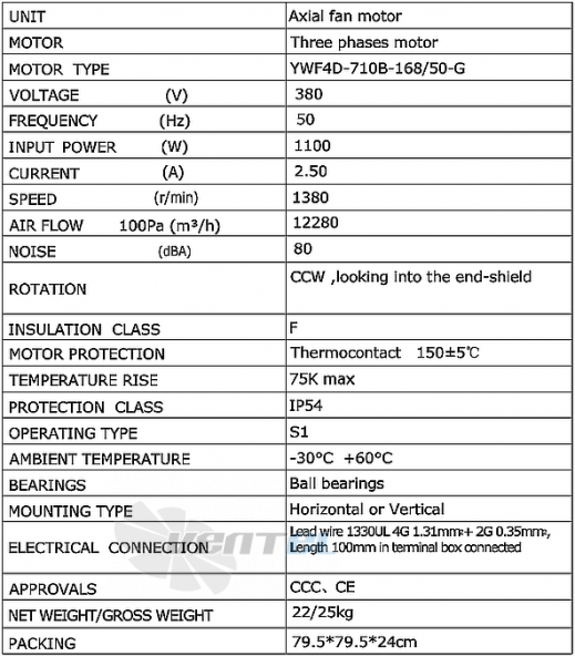 Weiguang WEIGUANG YWF4D-710B-168/50-G - описание, технические характеристики, графики