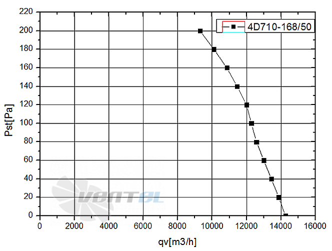 Weiguang WEIGUANG YWF4D-710B-168/50-G - описание, технические характеристики, графики