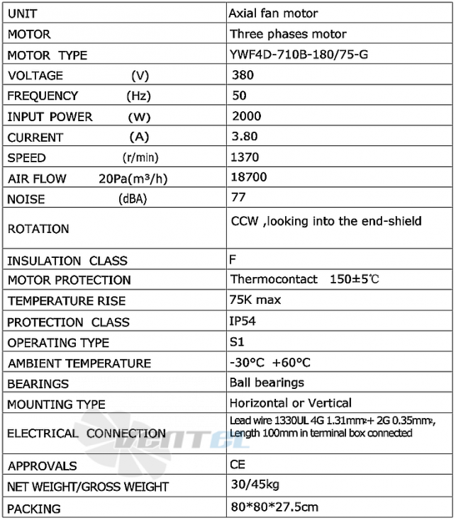 Weiguang WEIGUANG YWF4D-710B-180/75-G - описание, технические характеристики, графики