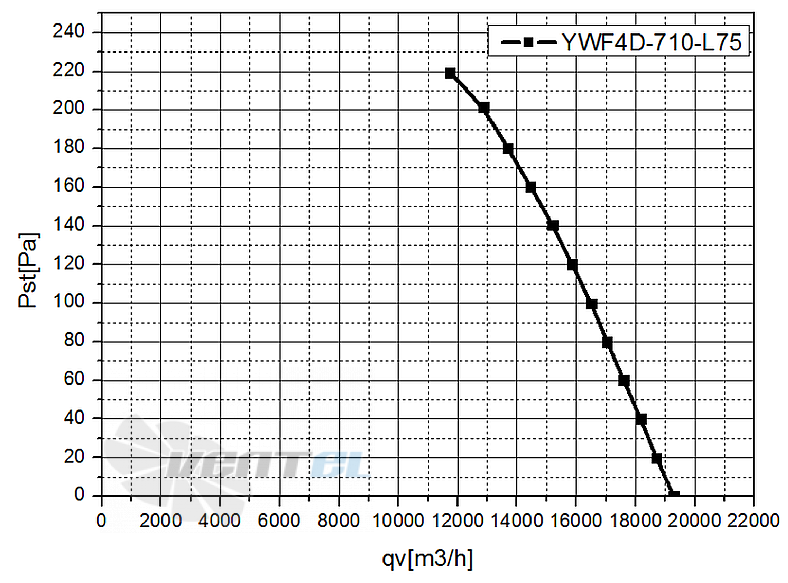 Weiguang WEIGUANG YWF4D-710B-180/75-G - описание, технические характеристики, графики