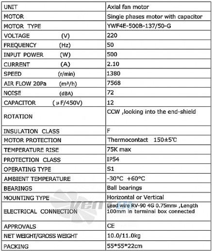 Weiguang WEIGUANG YWF4E-500B-137/50-G - описание, технические характеристики, графики