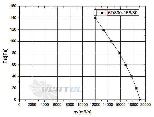 Weiguang WEIGUANG YWF6D-800B-168/80-G - описание, технические характеристики, графики