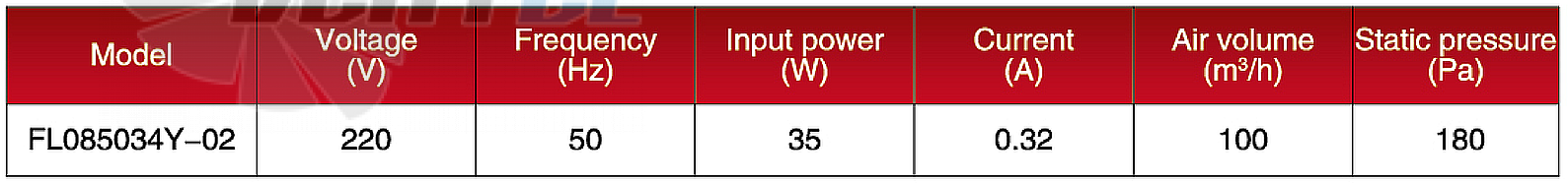 Amec AMEC FL085034Y-02 - описание, технические характеристики, графики