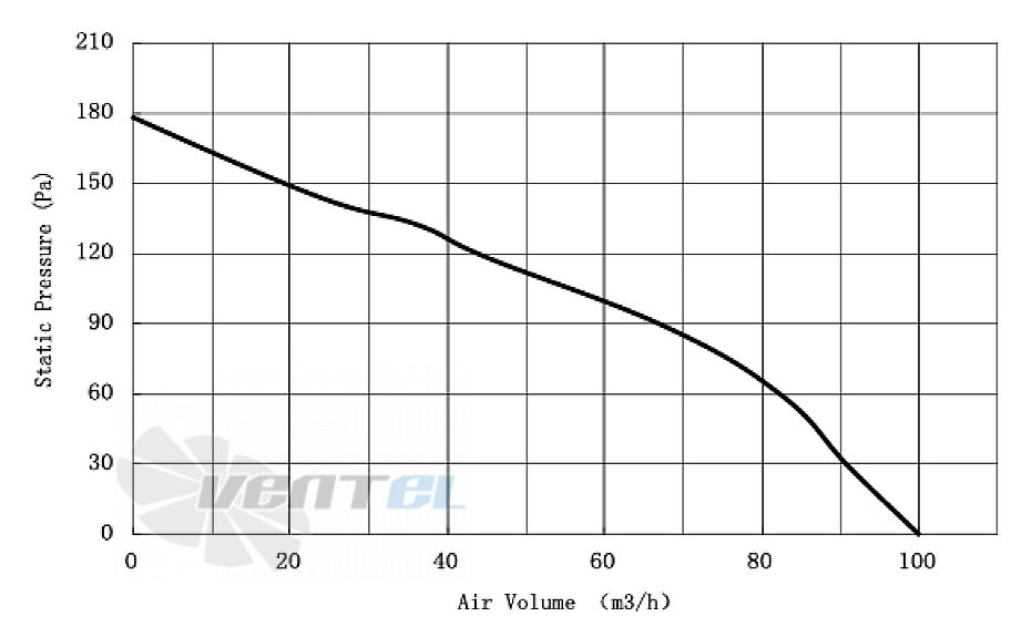 Amec AMEC FL085034Y-10 - описание, технические характеристики, графики