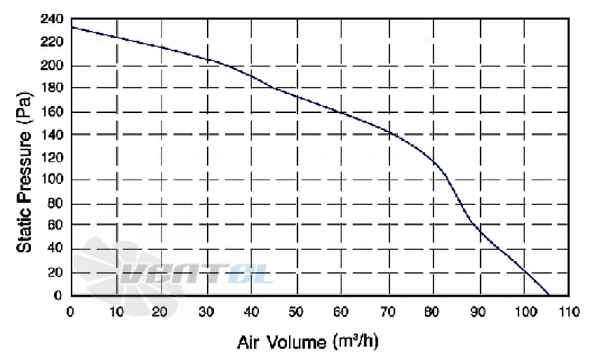 Amec AMEC FL097034Y-02 - описание, технические характеристики, графики