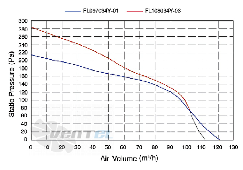 Amec AMEC FL108034Y-03 - описание, технические характеристики, графики