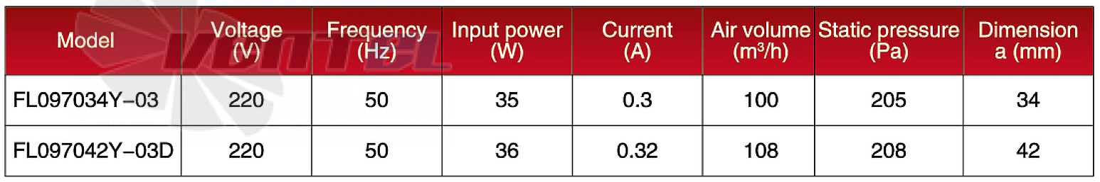 Amec AMEC FL097034Y-03 - описание, технические характеристики, графики