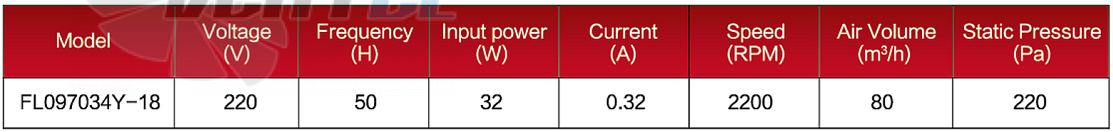 Amec AMEC FL097034Y-18 - описание, технические характеристики, графики