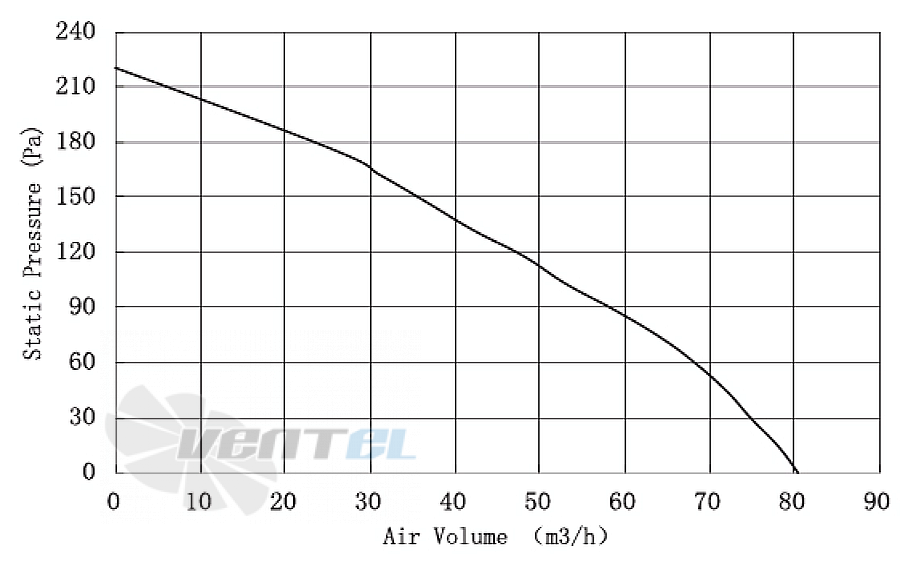 Amec AMEC FL097034Y-18 - описание, технические характеристики, графики