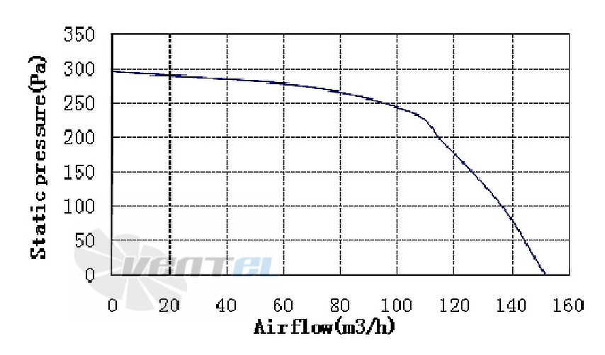 Amec AMEC FL097042Y-28B - описание, технические характеристики, графики