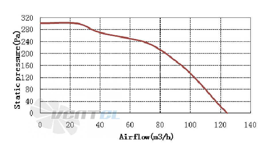 Amec AMEC FL097042Y-28C - описание, технические характеристики, графики