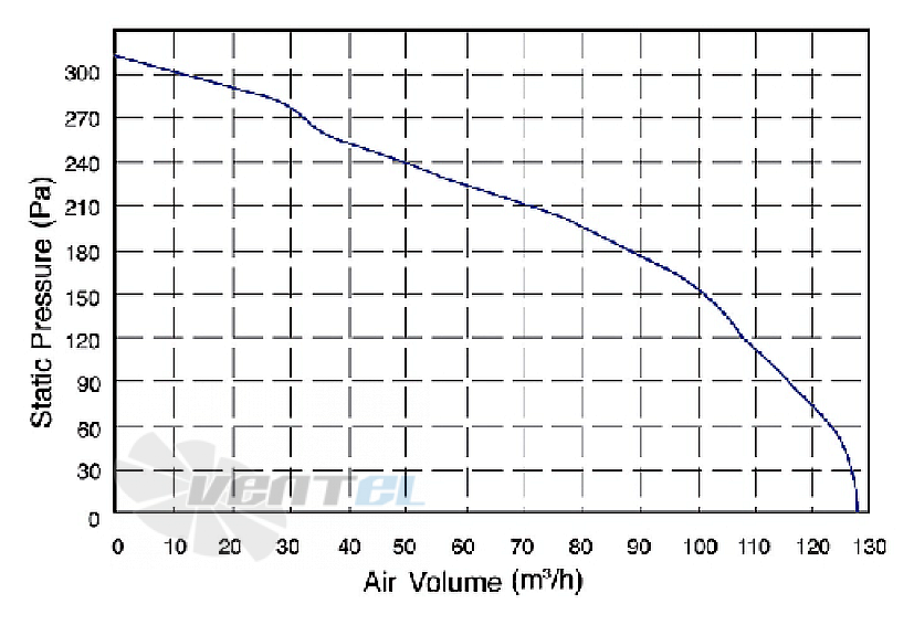 Amec AMEC FL108034Y-08 - описание, технические характеристики, графики