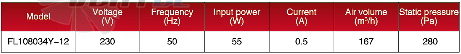 Amec AMEC FL108034Y-12 - описание, технические характеристики, графики