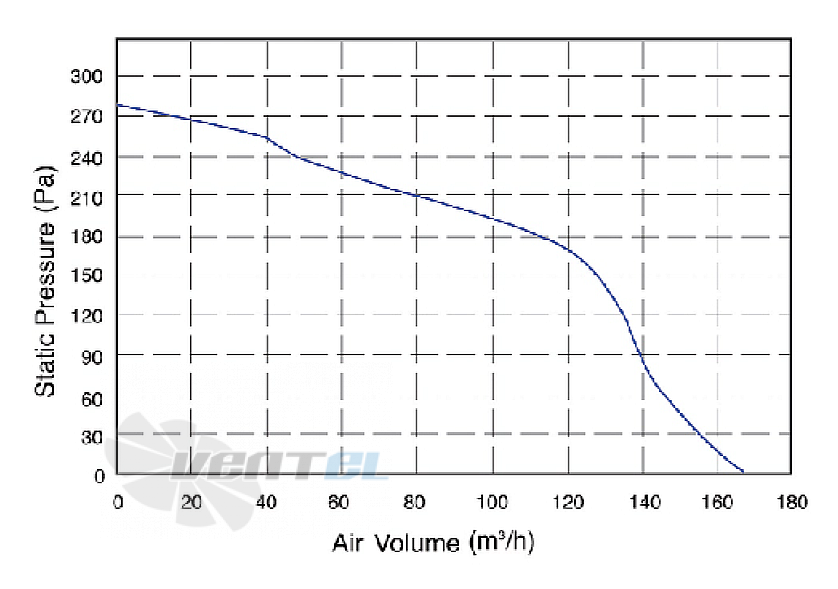 Amec AMEC FL108034Y-12 - описание, технические характеристики, графики