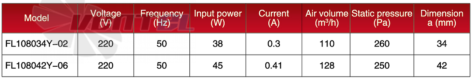 Amec AMEC FL108034Y-02 - описание, технические характеристики, графики