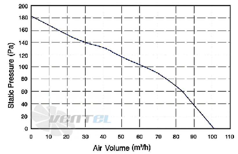 Amec AMEC FL108034Y-02 - описание, технические характеристики, графики