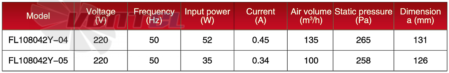 Amec AMEC FL108042Y-04 - описание, технические характеристики, графики