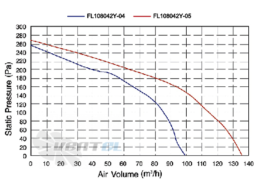 Amec AMEC FL108042Y-04 - описание, технические характеристики, графики