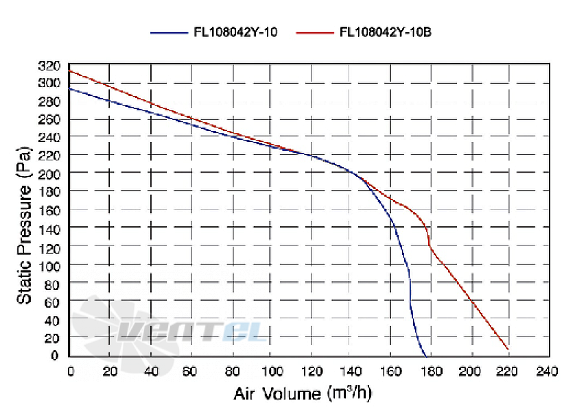 Amec AMEC FL108042Y-10 - описание, технические характеристики, графики