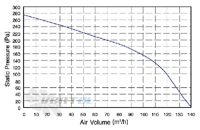 Amec AMEC FL108042Y-13 - описание, технические характеристики, графики