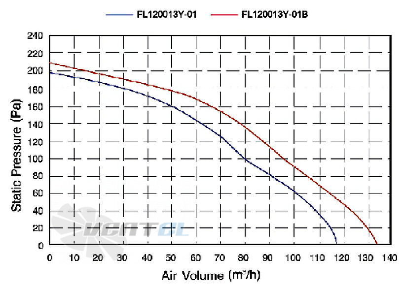 Amec AMEC FL120013Y-01 - описание, технические характеристики, графики