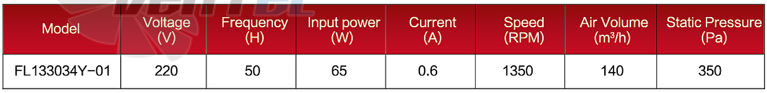 Amec AMEC FL133034Y-01 - описание, технические характеристики, графики