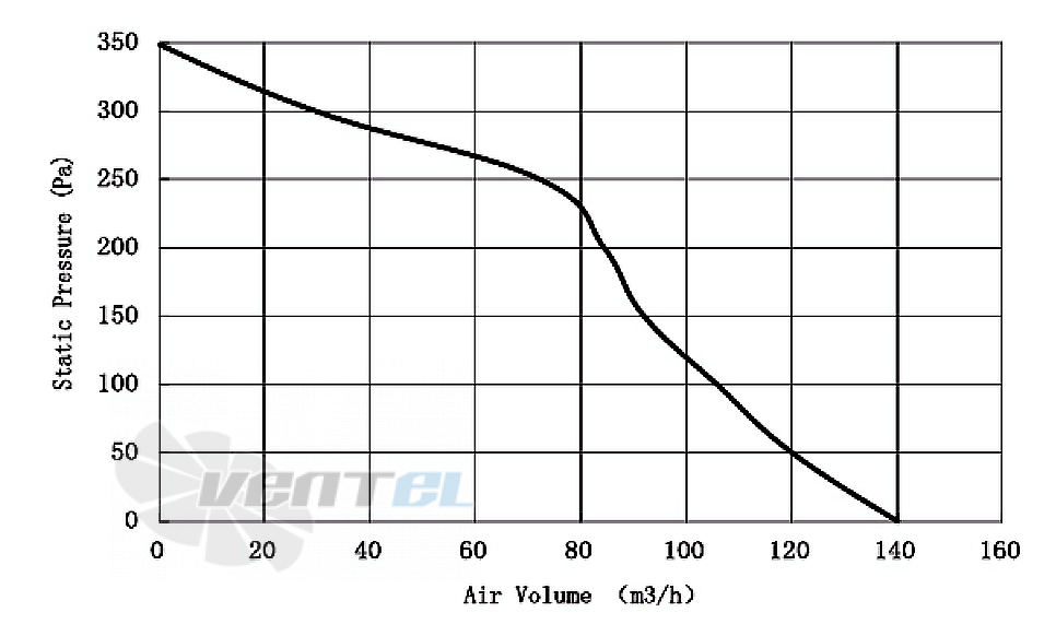 Amec AMEC FL133034Y-01 - описание, технические характеристики, графики