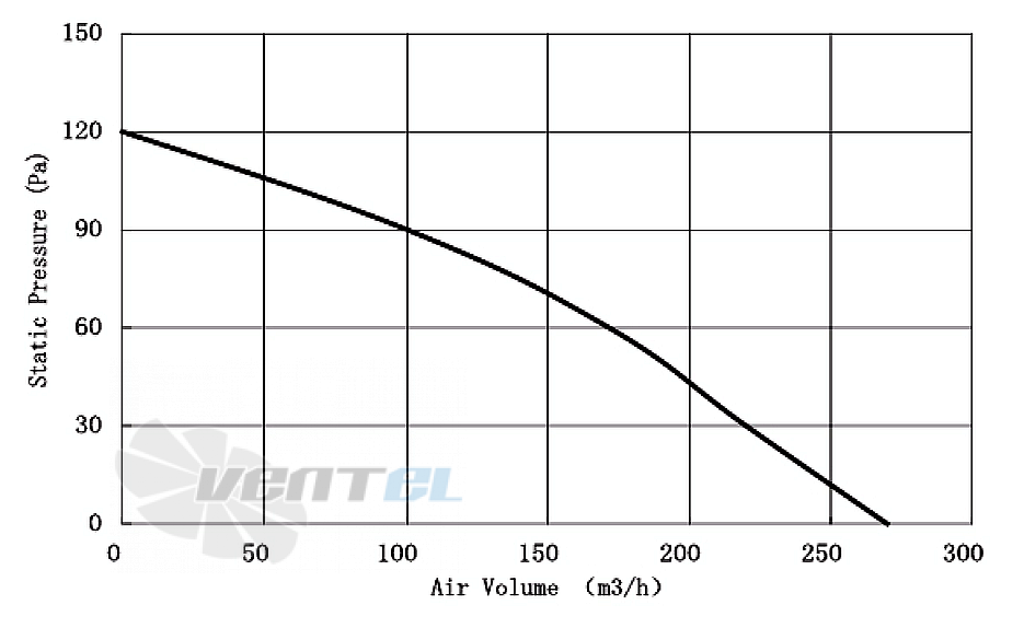 Amec AMEC FL120042Y-13C - описание, технические характеристики, графики