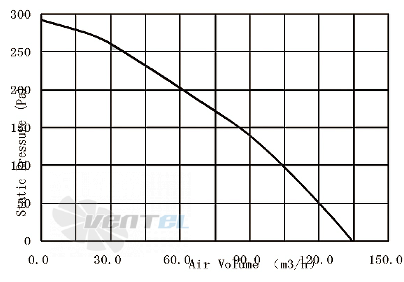 Amec AMEC FL150020Y-05 - описание, технические характеристики, графики