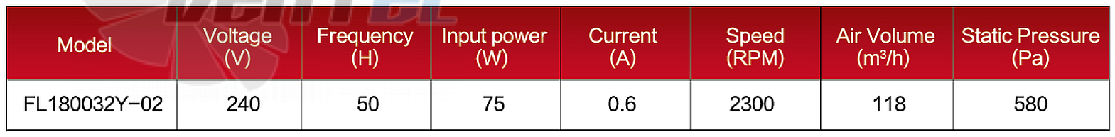 Amec AMEC FL180032Y-02 - описание, технические характеристики, графики