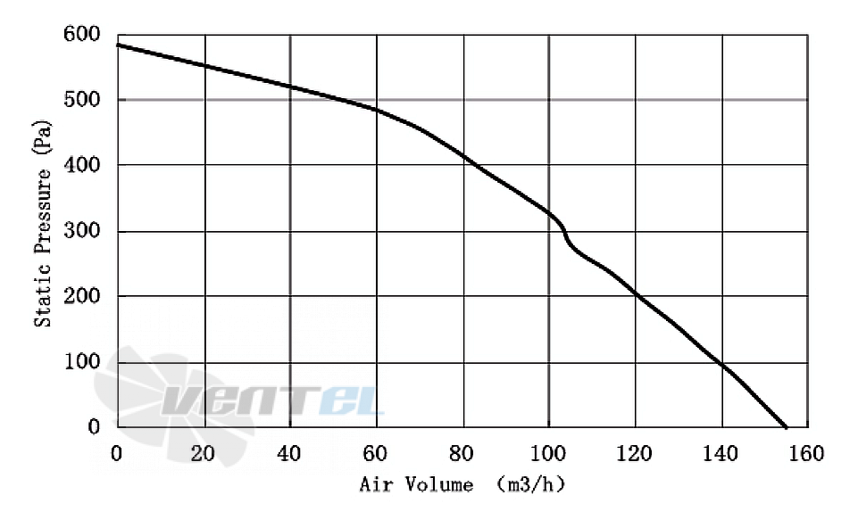 Amec AMEC FL180032Y-02 - описание, технические характеристики, графики