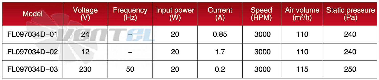 Amec AMEC FL097034D-01 - описание, технические характеристики, графики