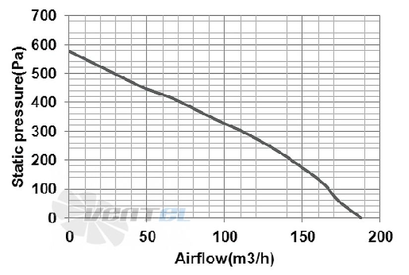 Amec AMEC FL108042D-01 - описание, технические характеристики, графики