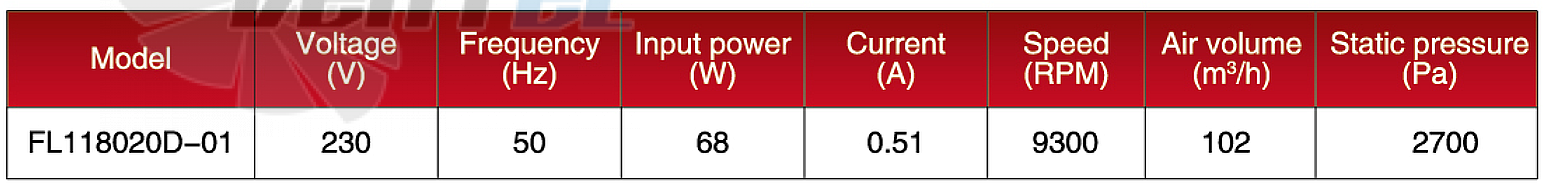 Amec AMEC FL118020D-01 - описание, технические характеристики, графики