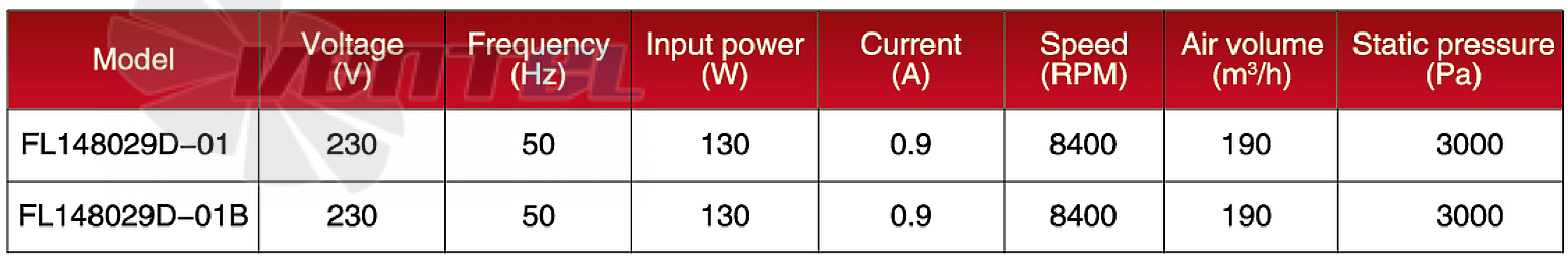 Amec AMEC FL148029D-01B - описание, технические характеристики, графики