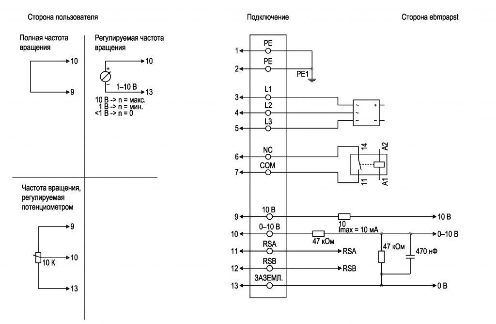 EBMPAPST D3G280GG1001 - описание, технические характеристики, графики