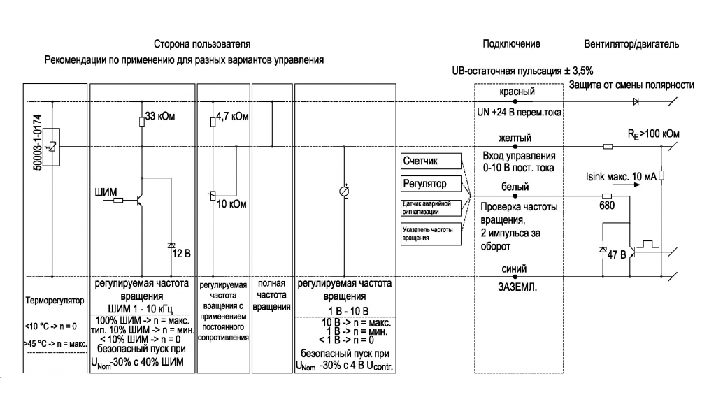 EBMPAPST G1G085AB0501 - описание, технические характеристики, графики