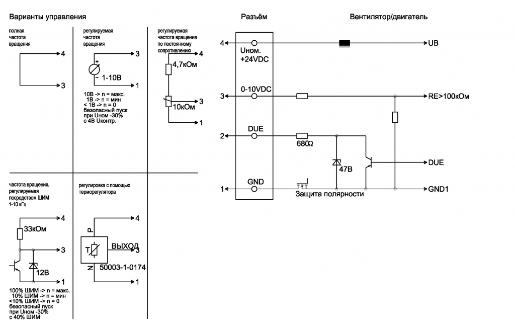 EBMPAPST G1G108AB1702 - описание, технические характеристики, графики