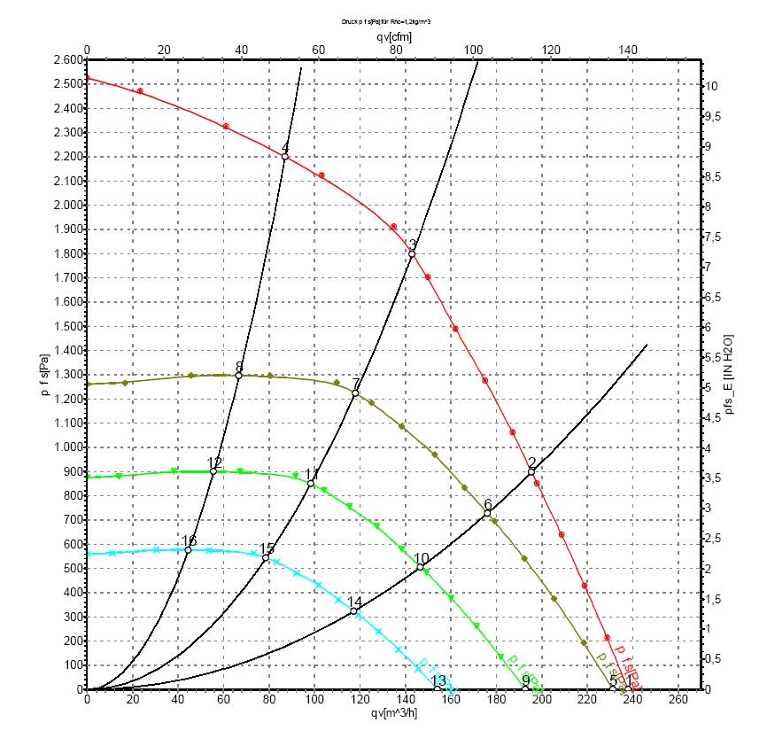 EBMPAPST G1G160AB4101 - описание, технические характеристики, графики