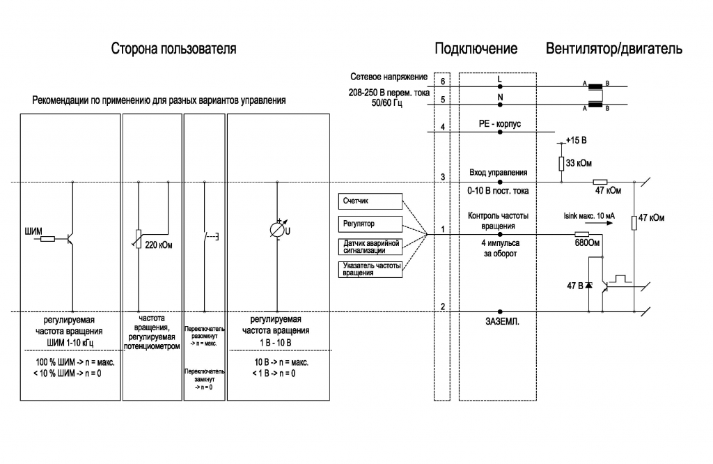 EBMPAPST G3G125AA2010 - описание, технические характеристики, графики