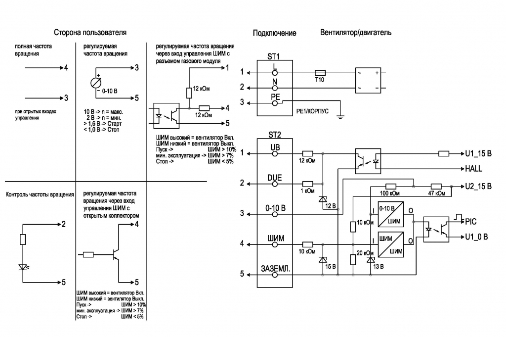 EBMPAPST G3G200GN1801 - описание, технические характеристики, графики