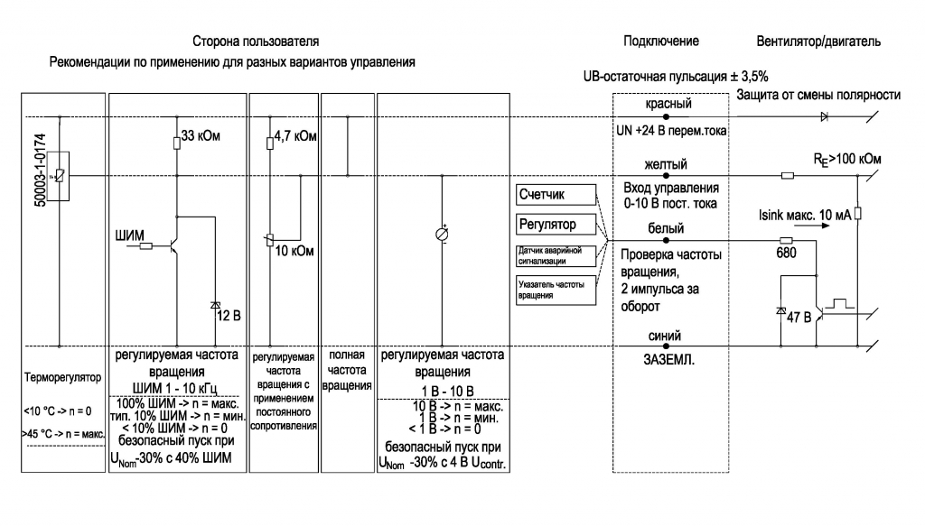 EBMPAPST R1G085AB0501 - описание, технические характеристики, графики