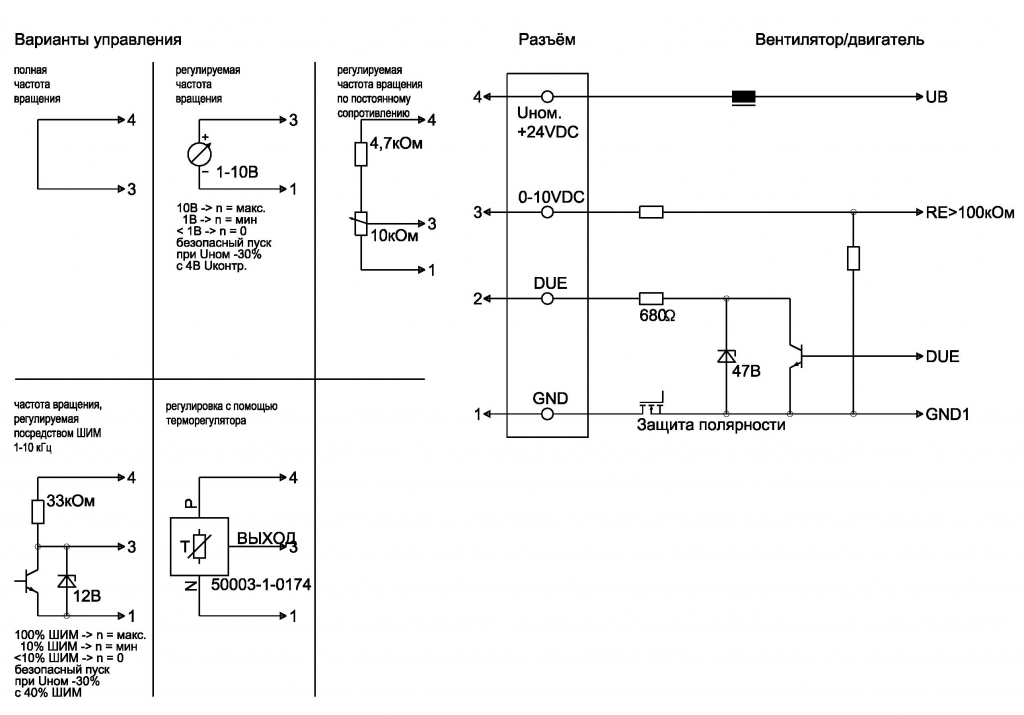 EBMPAPST R1G133AA1702 - описание, технические характеристики, графики