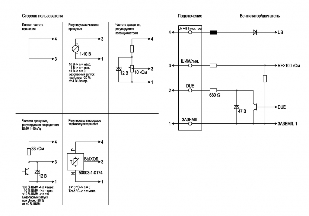 EBMPAPST R1G175AB4102 - описание, технические характеристики, графики