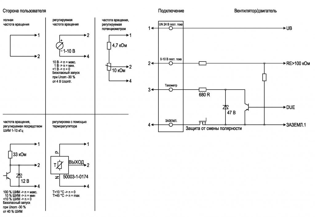 EBMPAPST R1G190AC3752 - описание, технические характеристики, графики