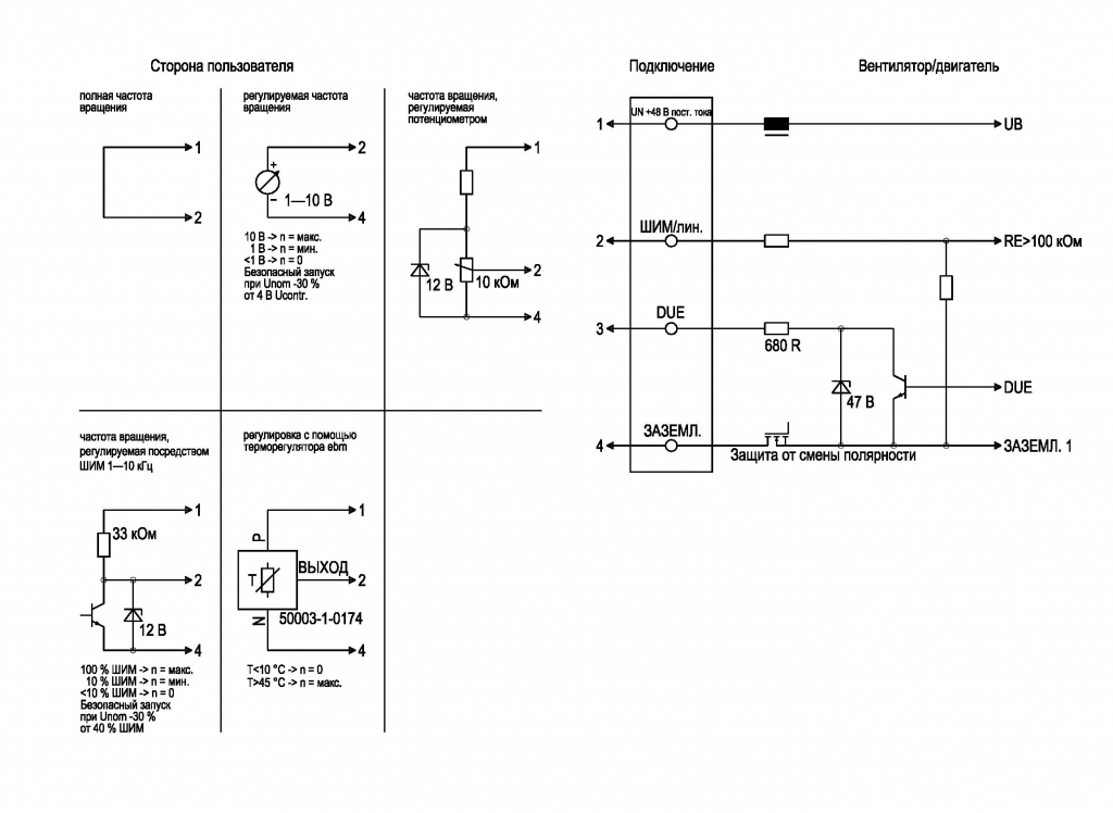 EBMPAPST R1G220AB7399 - описание, технические характеристики, графики