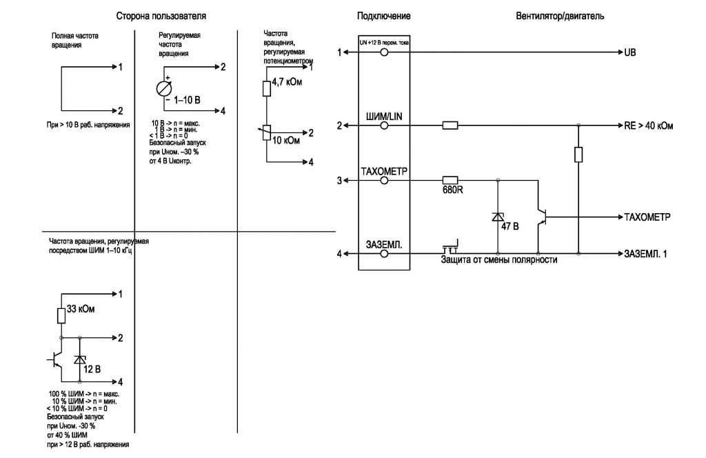 EBMPAPST R1G250RC7703 - описание, технические характеристики, графики