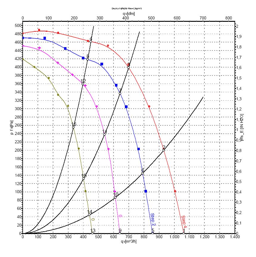 EBMPAPST D2E146-HT67-02 - описание, технические характеристики, графики