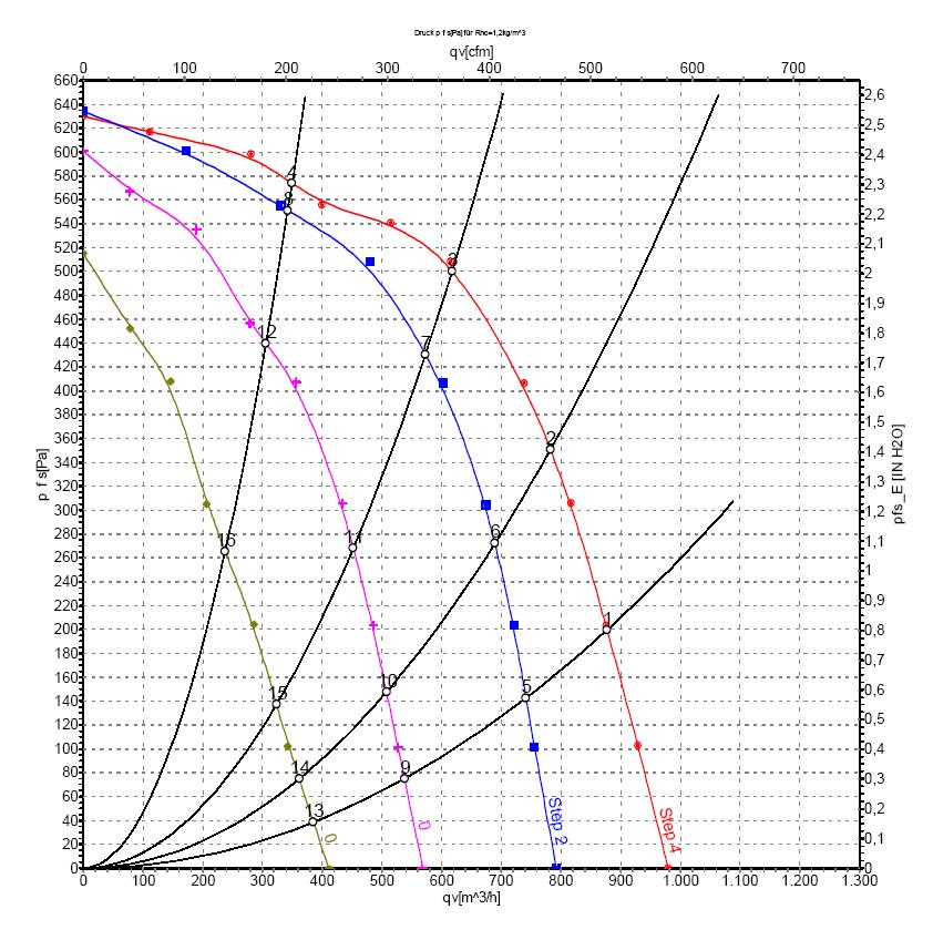 EBMPAPST D2E146-HT67-02 - описание, технические характеристики, графики